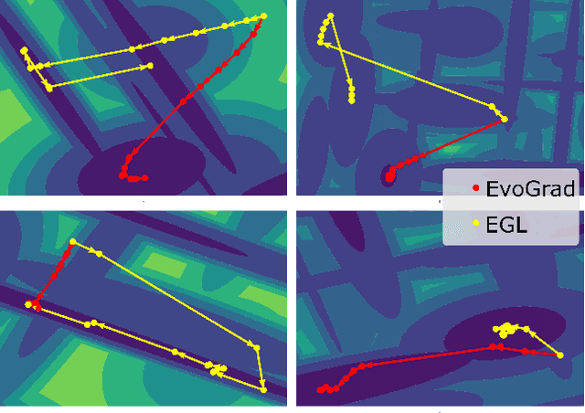 Figure 1 for Optimistic Gradient Learning with Hessian Corrections for High-Dimensional Black-Box Optimization