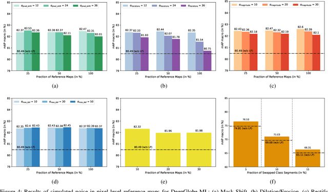 Figure 4 for A Label Propagation Strategy for CutMix in Multi-Label Remote Sensing Image Classification