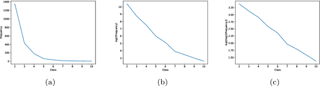 Figure 3 for CountCLIP --  Teaching CLIP to Count to Ten