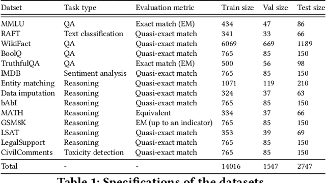 Figure 2 for Fly-Swat or Cannon? Cost-Effective Language Model Choice via Meta-Modeling