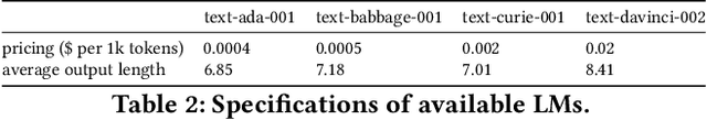Figure 3 for Fly-Swat or Cannon? Cost-Effective Language Model Choice via Meta-Modeling