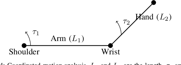 Figure 4 for Uncovering the Secrets of Human-Like Movement: A Fresh Perspective on Motion Planning