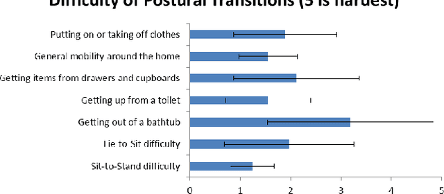 Figure 2 for A Data-Driven Approach to Positioning Grab Bars in the Sagittal Plane for Elderly Persons