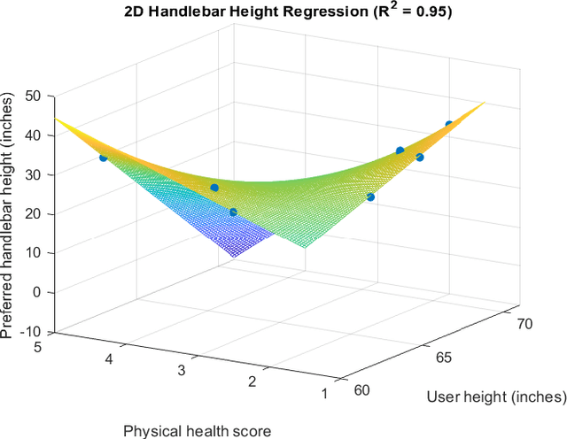 Figure 4 for A Data-Driven Approach to Positioning Grab Bars in the Sagittal Plane for Elderly Persons