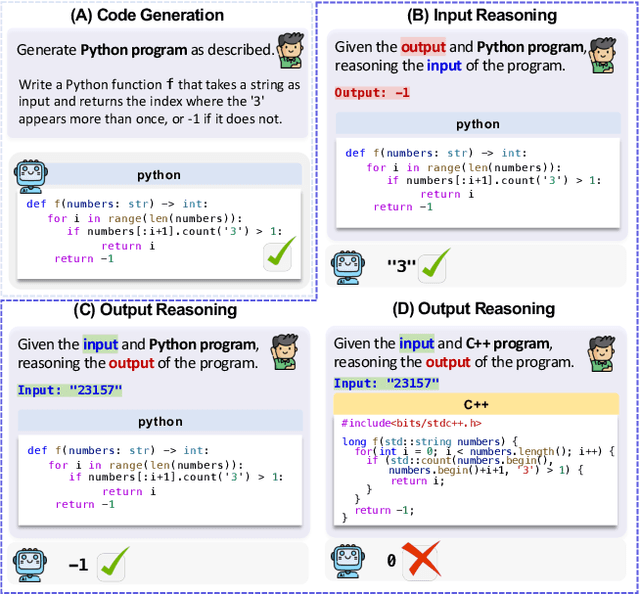 Figure 1 for CRUXEval-X: A Benchmark for Multilingual Code Reasoning, Understanding and Execution