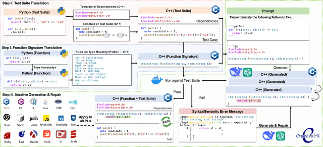 Figure 3 for CRUXEval-X: A Benchmark for Multilingual Code Reasoning, Understanding and Execution