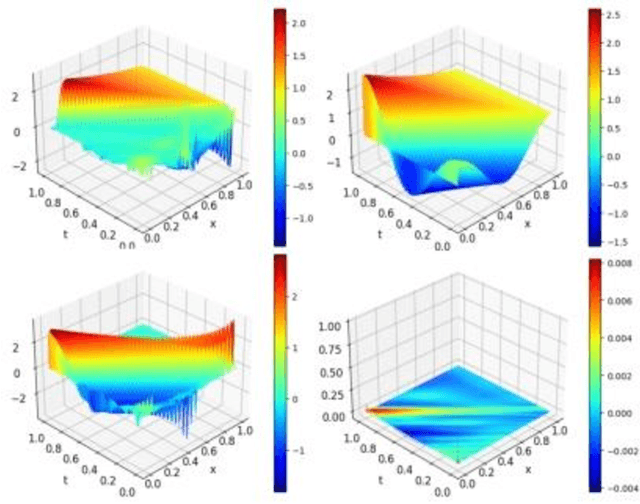 Figure 2 for General-Kindred Physics-Informed Neural Network to the Solutions of Singularly Perturbed Differential Equations