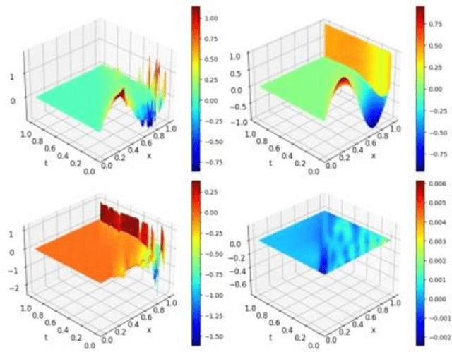 Figure 3 for General-Kindred Physics-Informed Neural Network to the Solutions of Singularly Perturbed Differential Equations
