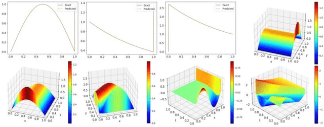 Figure 4 for General-Kindred Physics-Informed Neural Network to the Solutions of Singularly Perturbed Differential Equations