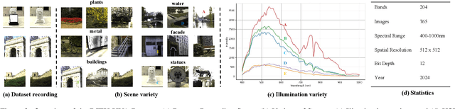 Figure 3 for Automatic Spectral Calibration of Hyperspectral Images:Method, Dataset and Benchmark