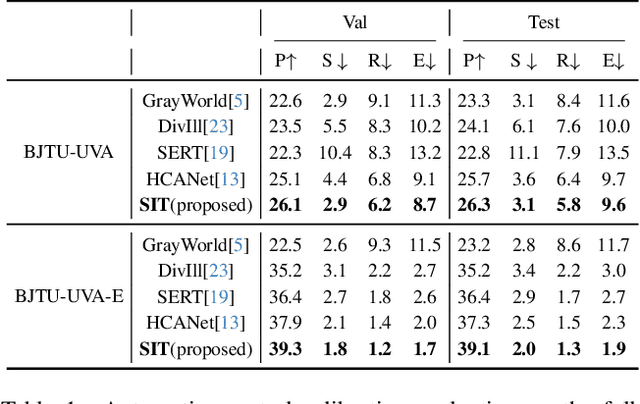 Figure 2 for Automatic Spectral Calibration of Hyperspectral Images:Method, Dataset and Benchmark