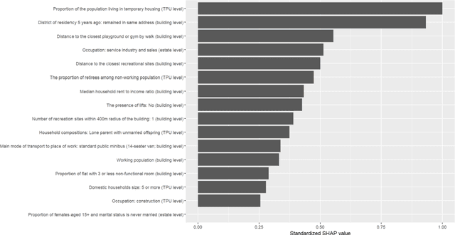 Figure 2 for Analyzing the Variations in Emergency Department Boarding and Testing the Transferability of Forecasting Models across COVID-19 Pandemic Waves in Hong Kong: Hybrid CNN-LSTM approach to quantifying building-level socioecological risk