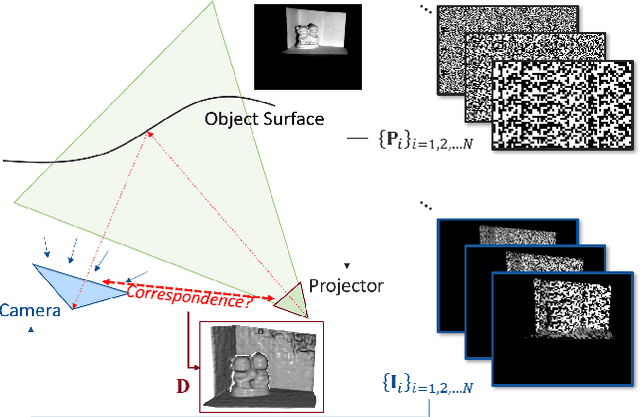 Figure 1 for Depth Reconstruction with Neural Signed Distance Fields in Structured Light Systems