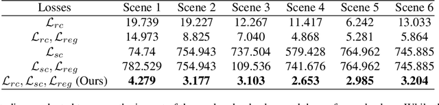 Figure 4 for Depth Reconstruction with Neural Signed Distance Fields in Structured Light Systems