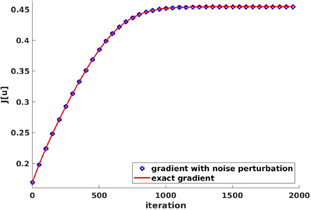 Figure 2 for Efficient Quantum Algorithms for Quantum Optimal Control