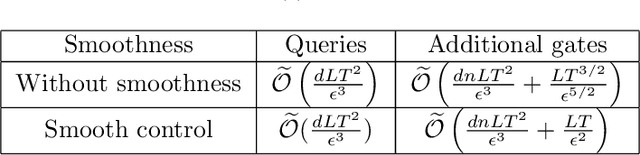 Figure 1 for Efficient Quantum Algorithms for Quantum Optimal Control