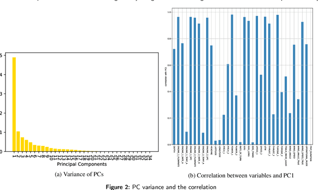 Figure 3 for Fuel Consumption Prediction for a Passenger Ferry using Machine Learning and In-service Data: A Comparative Study