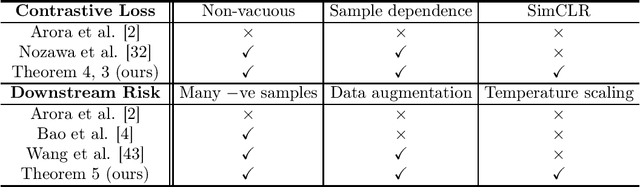 Figure 1 for Tight PAC-Bayesian Risk Certificates for Contrastive Learning