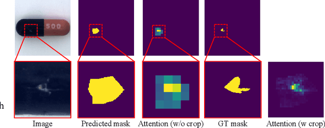 Figure 2 for AnomalyNCD: Towards Novel Anomaly Class Discovery in Industrial Scenarios