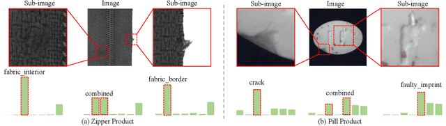 Figure 3 for AnomalyNCD: Towards Novel Anomaly Class Discovery in Industrial Scenarios