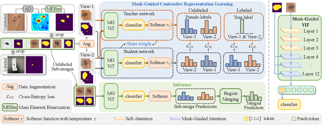 Figure 4 for AnomalyNCD: Towards Novel Anomaly Class Discovery in Industrial Scenarios