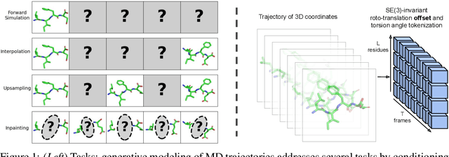 Figure 1 for Generative Modeling of Molecular Dynamics Trajectories