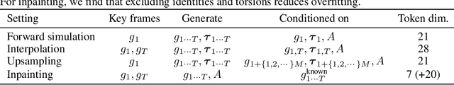 Figure 2 for Generative Modeling of Molecular Dynamics Trajectories