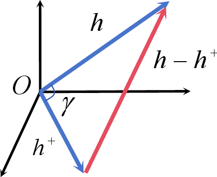 Figure 1 for TNCSE: Tensor's Norm Constraints for Unsupervised Contrastive Learning of Sentence Embeddings