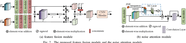 Figure 2 for Deep Learning Enabled Semantic Communication Systems for Video Transmission