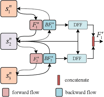 Figure 3 for Deep Learning Enabled Semantic Communication Systems for Video Transmission