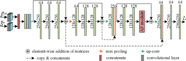 Figure 4 for Deep Learning Enabled Semantic Communication Systems for Video Transmission