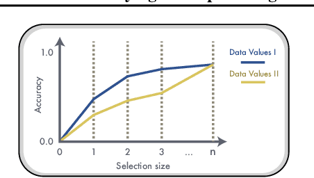 Figure 1 for Unifying and Optimizing Data Values for Selection via Sequential-Decision-Making