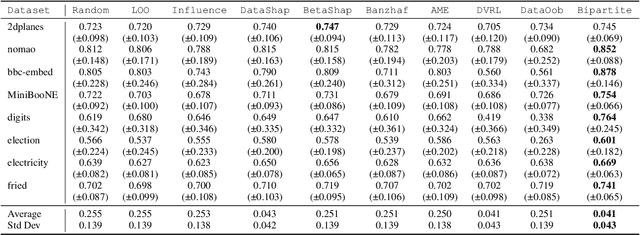 Figure 2 for Unifying and Optimizing Data Values for Selection via Sequential-Decision-Making