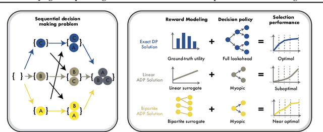 Figure 3 for Unifying and Optimizing Data Values for Selection via Sequential-Decision-Making