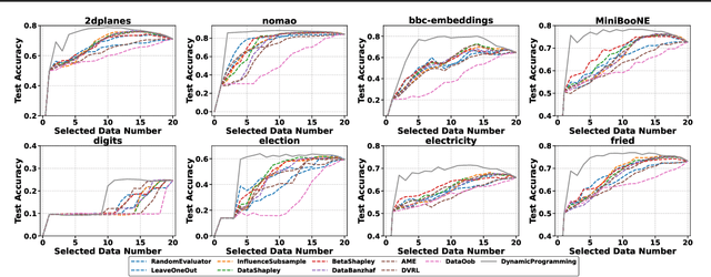 Figure 4 for Unifying and Optimizing Data Values for Selection via Sequential-Decision-Making