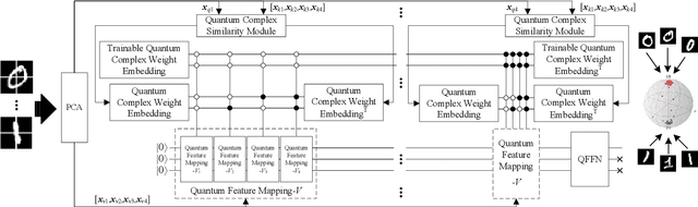 Figure 1 for Quantum Complex-Valued Self-Attention Model