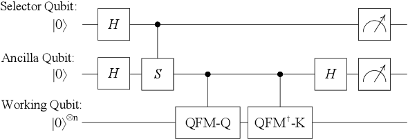 Figure 3 for Quantum Complex-Valued Self-Attention Model