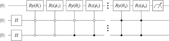 Figure 4 for Quantum Complex-Valued Self-Attention Model