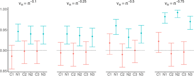 Figure 2 for Conformal Prediction for Network-Assisted Regression