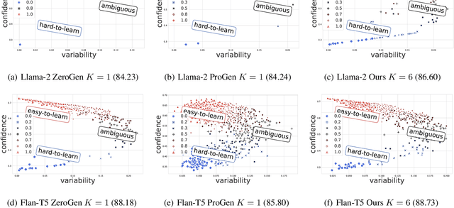 Figure 1 for FuseGen: PLM Fusion for Data-generation based Zero-shot Learning