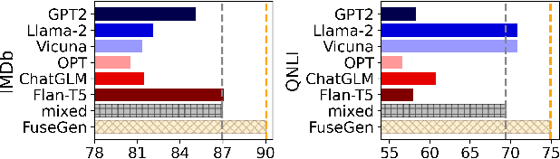 Figure 3 for FuseGen: PLM Fusion for Data-generation based Zero-shot Learning