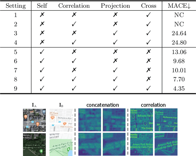 Figure 2 for SCPNet: Unsupervised Cross-modal Homography Estimation via Intra-modal Self-supervised Learning