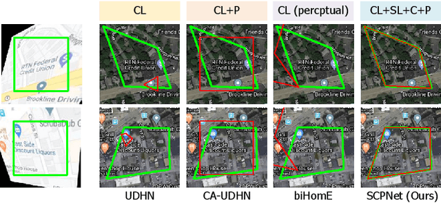 Figure 1 for SCPNet: Unsupervised Cross-modal Homography Estimation via Intra-modal Self-supervised Learning