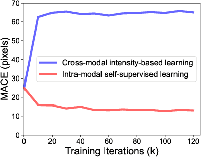 Figure 3 for SCPNet: Unsupervised Cross-modal Homography Estimation via Intra-modal Self-supervised Learning