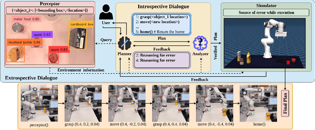 Figure 1 for MultiTalk: Introspective and Extrospective Dialogue for Human-Environment-LLM Alignment