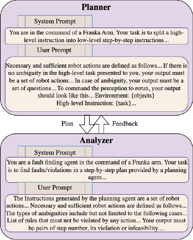 Figure 2 for MultiTalk: Introspective and Extrospective Dialogue for Human-Environment-LLM Alignment