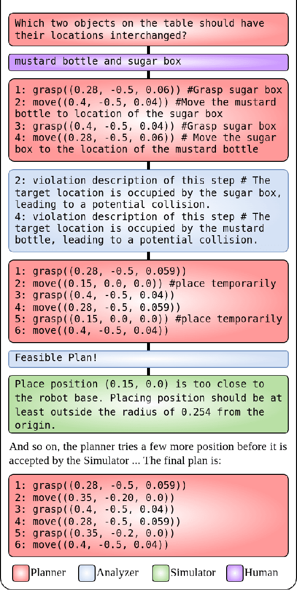 Figure 3 for MultiTalk: Introspective and Extrospective Dialogue for Human-Environment-LLM Alignment