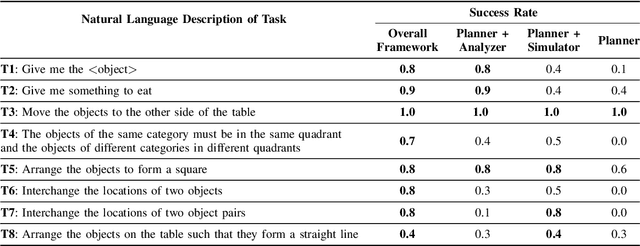 Figure 4 for MultiTalk: Introspective and Extrospective Dialogue for Human-Environment-LLM Alignment