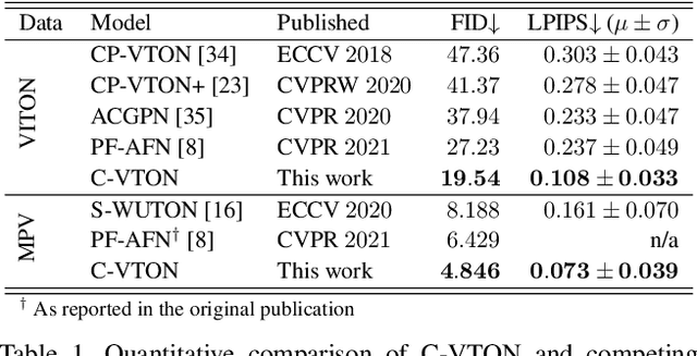 Figure 1 for C-VTON: Context-Driven Image-Based Virtual Try-On Network