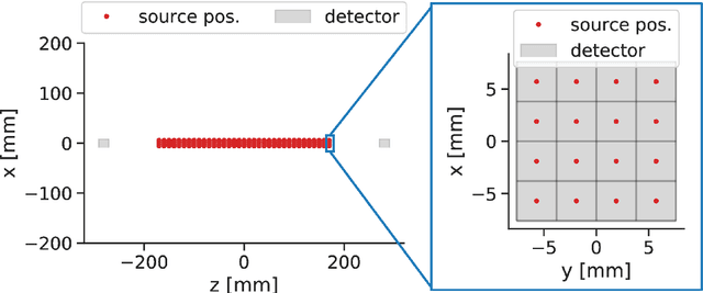 Figure 3 for Rethinking Timing Residuals: Advancing PET Detectors with Explicit TOF Corrections